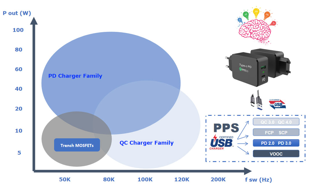 Smart-Charger