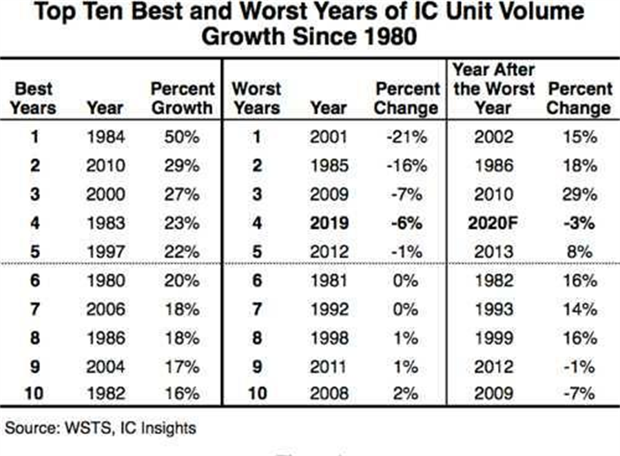 IC Insights